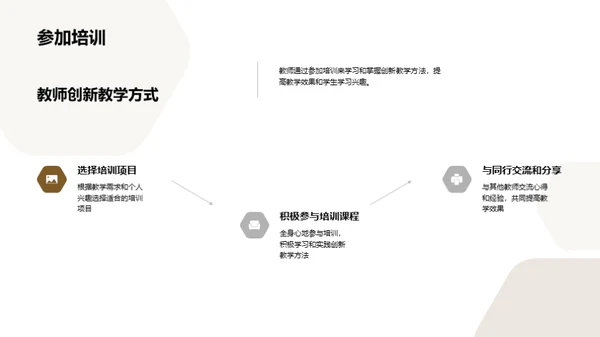 创新教学方法推广与应用