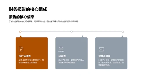 财务报告精讲PPT模板