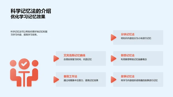 学习效率提升讲座