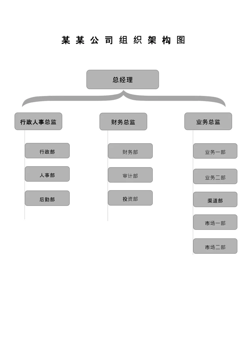 某公司组织架构图