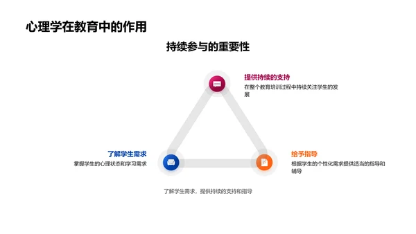 教学心理学应用