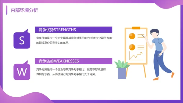 SWOT分析知识培训通用PPT模板