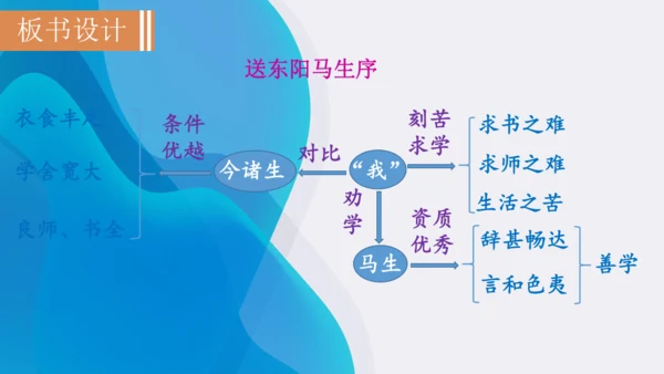 11《送东阳马生序》课件