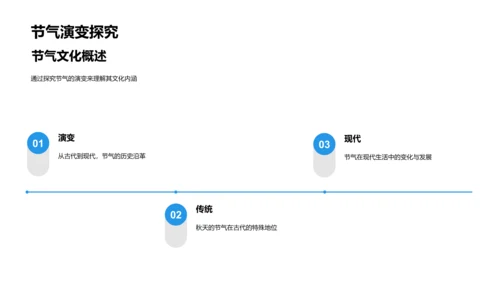 立秋文化解读PPT模板