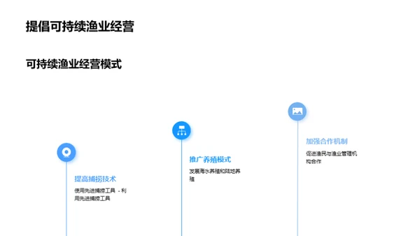 海洋保护与可持续渔业