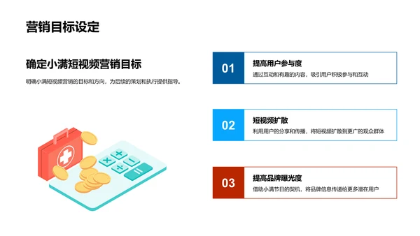 小满短视频营销策略