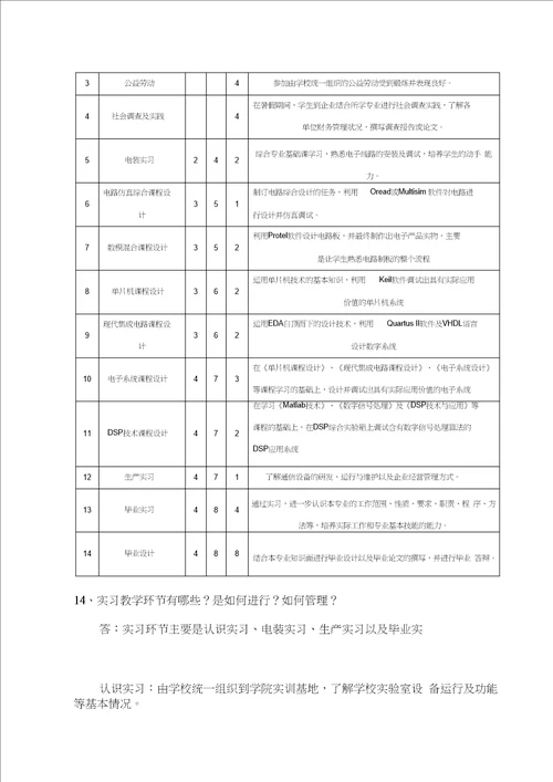 1.电子信息科学与技术专业评建知识问答