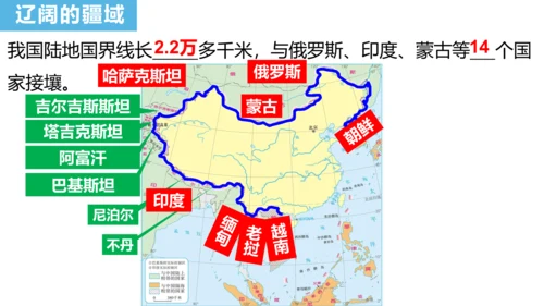 人文地理下册 第四单元 中国各族人民的家园 第一课 国土与人民 课件