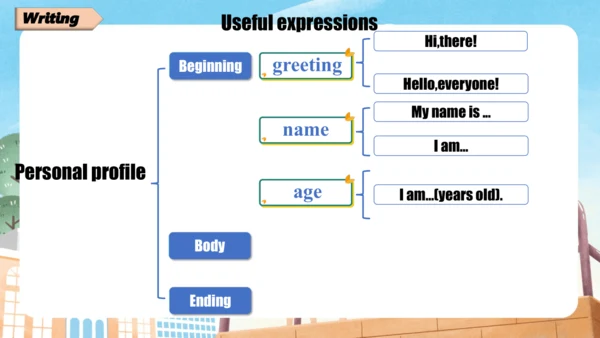 Unit 1  You and me Section A 2a-3c 课件  【人教版2024】英语