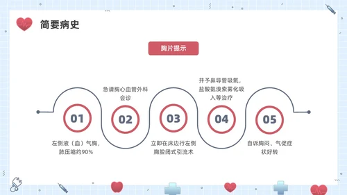 彩色水彩插画锁骨骨折护理查房企业培训PPT课件