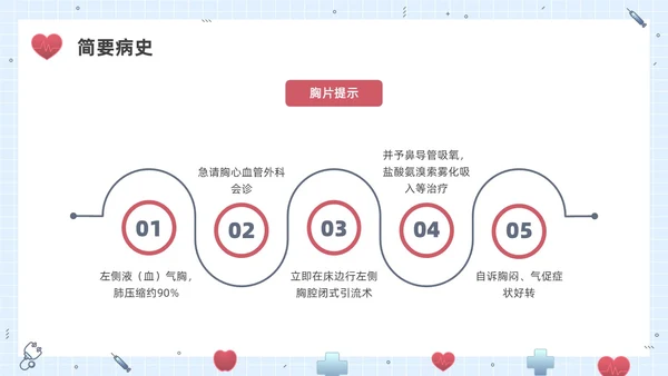 彩色水彩插画锁骨骨折护理查房企业培训PPT课件