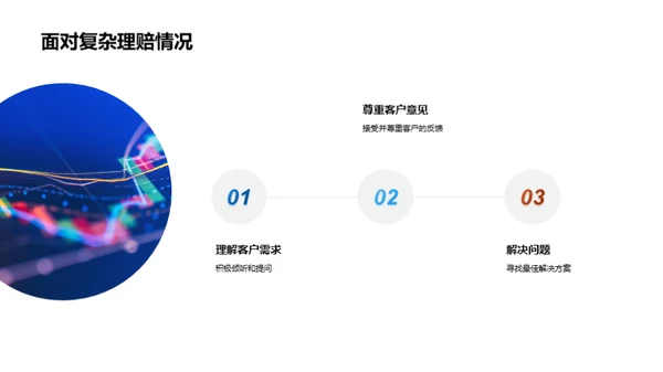 理赔礼仪与服务质量