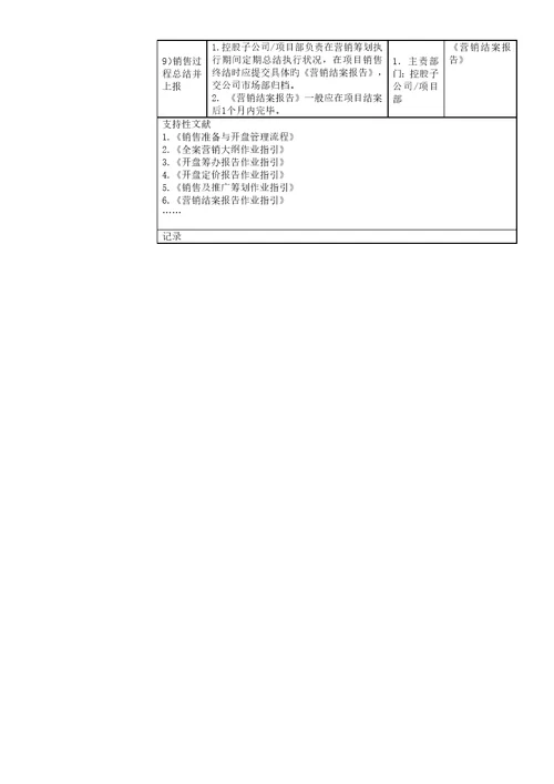 营销专题策划与销售控制管理标准流程