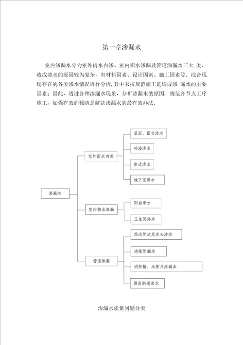 质量通病防治手册