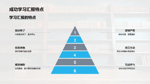 汇报技巧全解析