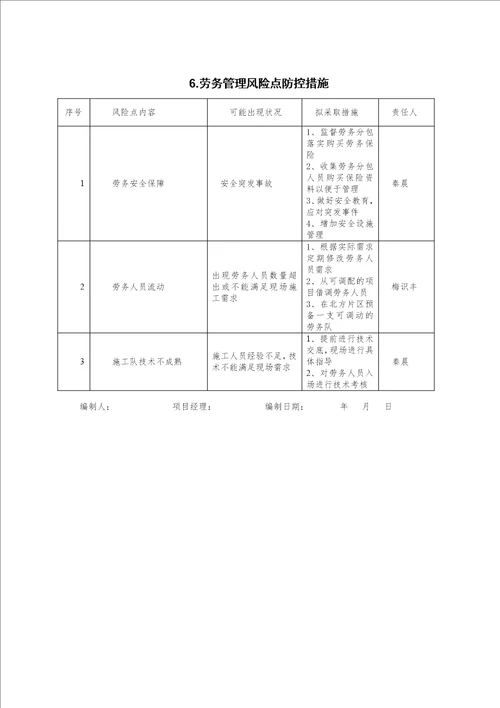 项目劳务管理策划书