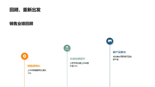 汽车行业半年盘点