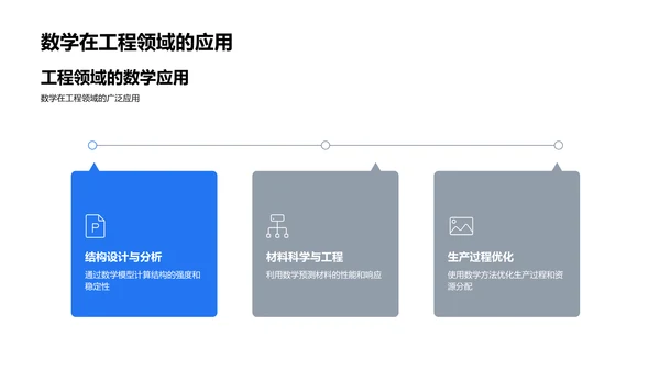 数学在生活中的应用PPT模板