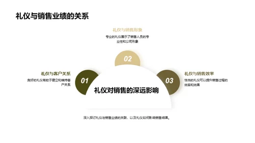 礼仪驱动销售