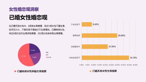 2023年中青年女性生活方式洞察报告