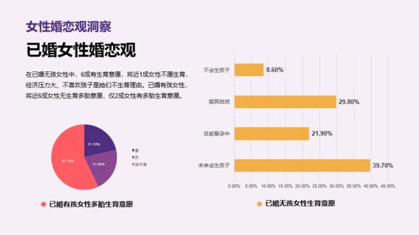 2023年中青年女性生活方式洞察报告