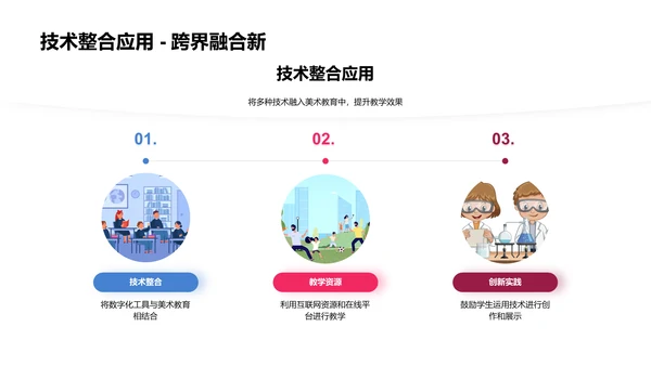 美术教育及教学提升PPT模板