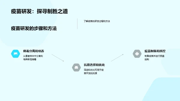 新冠疫苗：防控之剑