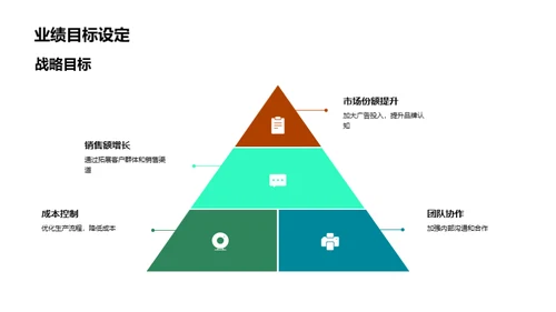 季度总结与展望