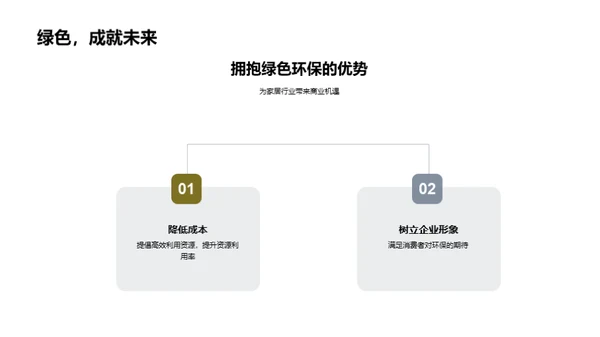 绿色驱动 家居行业新变革