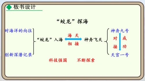 24 “蛟龙”探海  课件