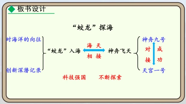 24 “蛟龙”探海  课件