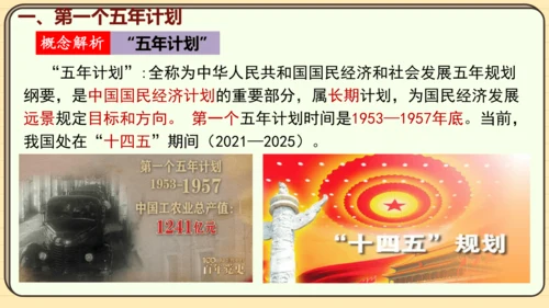 第4课 新中国工业化的起步和人民代表大会制度的确立（课件）2024-2025学年度统编版历史八年级下