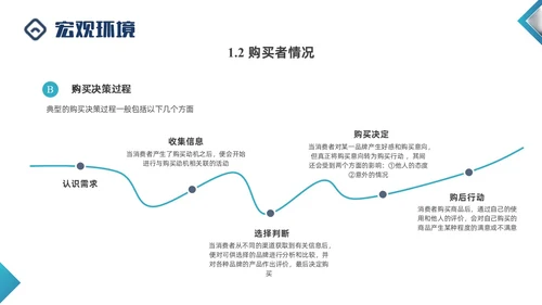 蓝色商务形状闭环营销PPT课件
