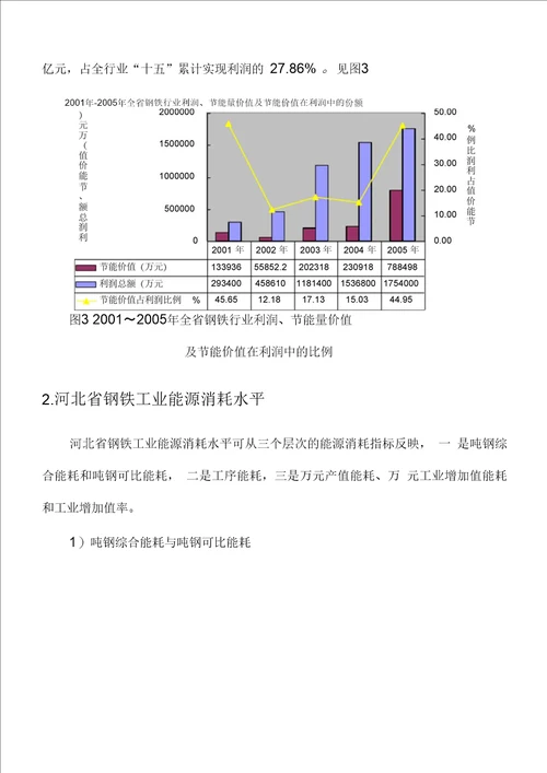 37河北省钢铁工业节能减排现状及对策研究