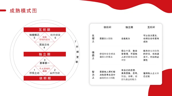 好习惯教育讲座PPT课件