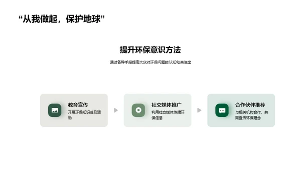 环保行动力