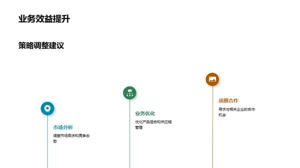 财务绩效与预算策略