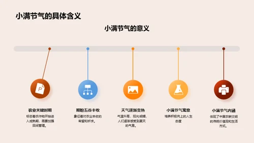 小满节气与民俗探索