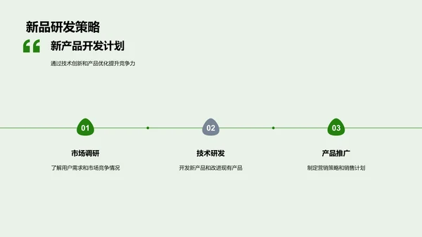 农林牧渔业发展分析PPT模板