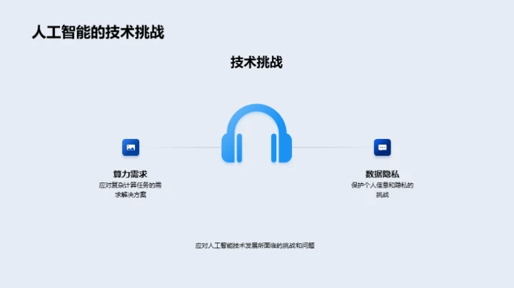 人工智能的探索与未来