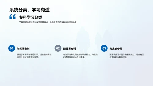 专科学习规划讲解