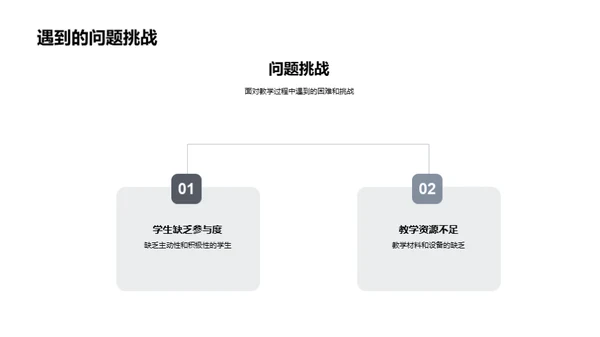 教学路上的反思与前瞻