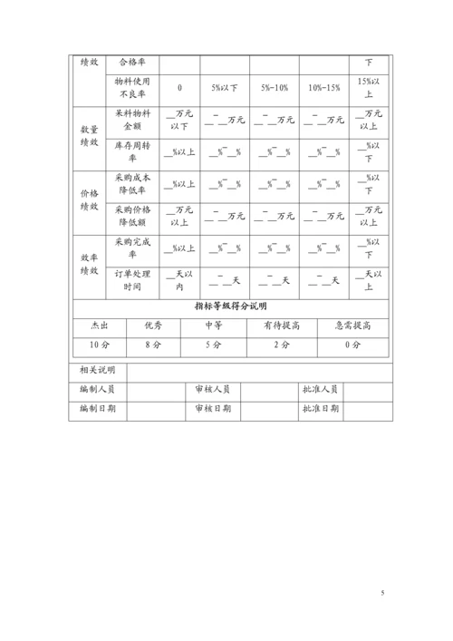 采购人员绩效考核实施方案.docx