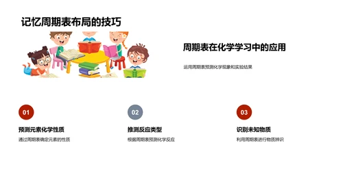 周期表解读课