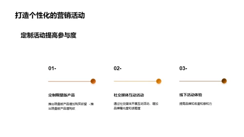 简约风市场营销节日节气PPT模板