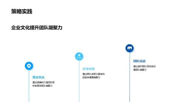 企业文化塑造优秀金融团队