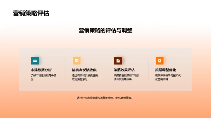 金融行业双十二策略