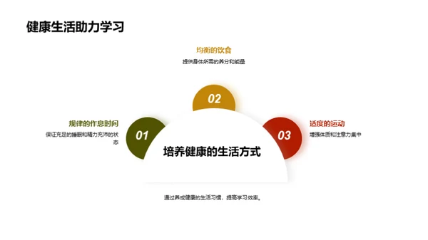 健康成长的密码