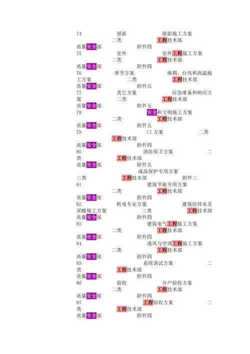 施工技术方案项目.docx