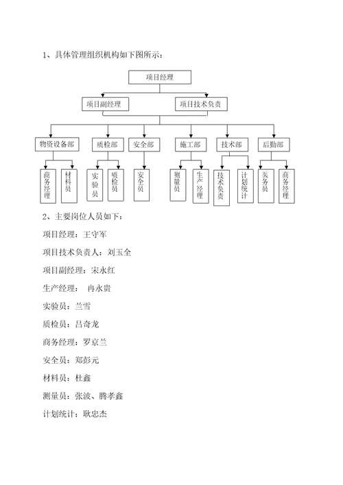 项目管理组织机构图和职责